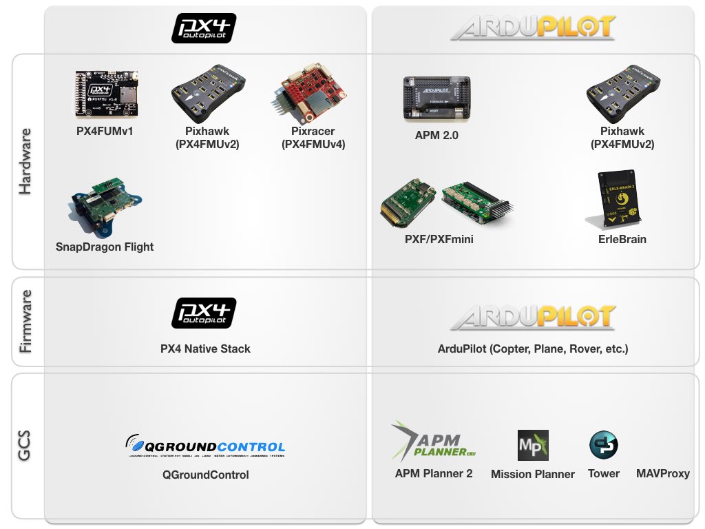 PX4 vs ArduPilot