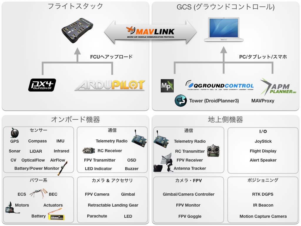 ControllerComponents