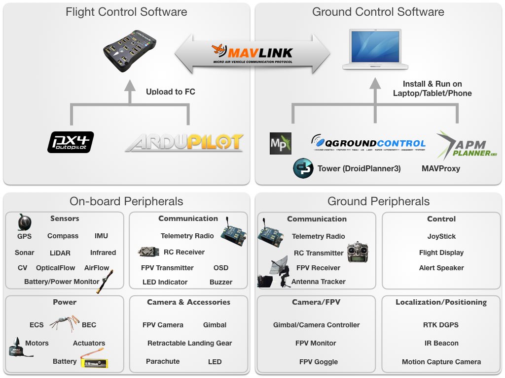 ControllerComponents