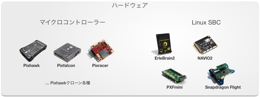 Pixhawk Hardware Types