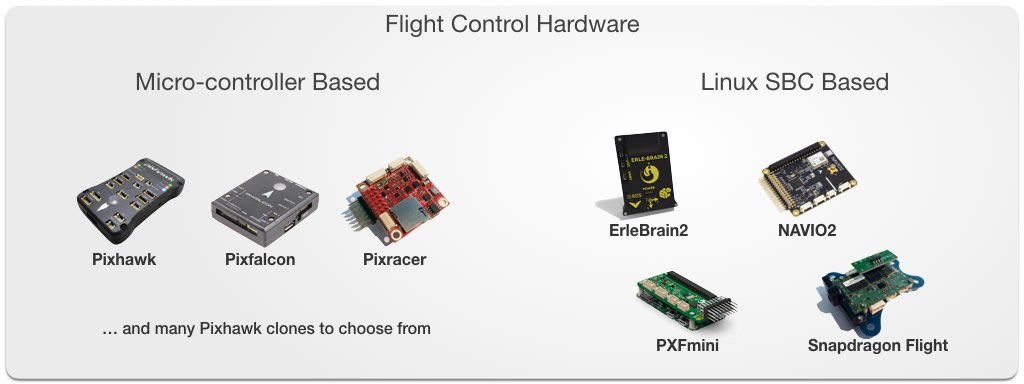 Pixhawk Hardware Types