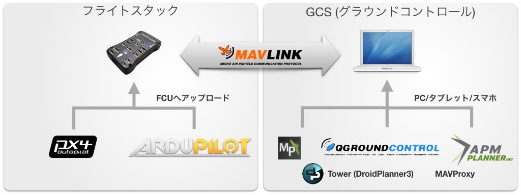 MAVLink