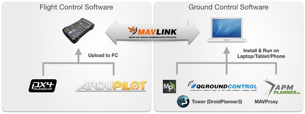 MAVLink